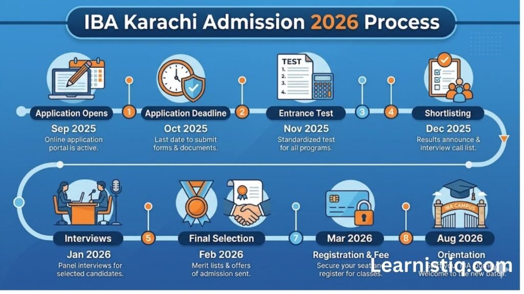 IBA Karachi Admission 2026 Timeline - Important Dates for Round 1 and Round 2