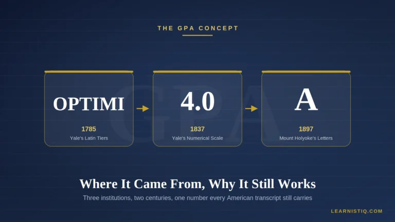 The GPA concept evolution from Optimi in 1785 to the 4.0 scale in 1837 to letter grades in 1897