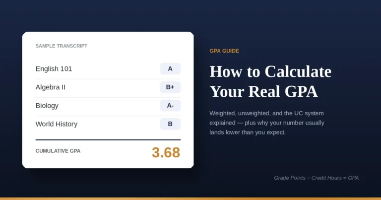 Sample transcript showing GPA calculation with letter grades A, B+, A-, B and a cumulative GPA result of 3.68