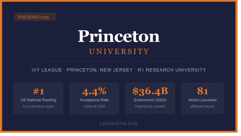 Princeton University admissions statistics 2026