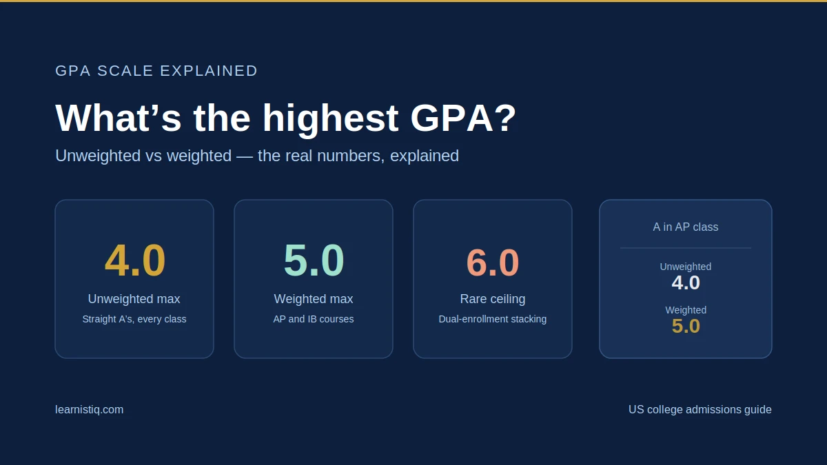 What's the highest GPA — unweighted vs weighted scale comparison chart