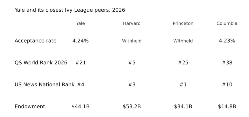 "Yale free tuition income brackets